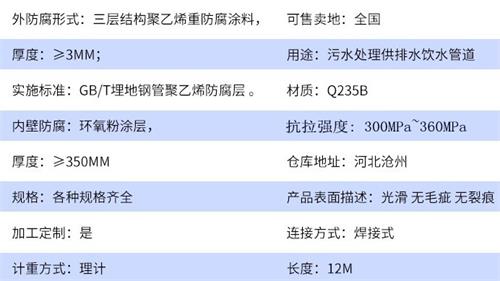 揭阳加强级tpep防腐钢管批发参数指标