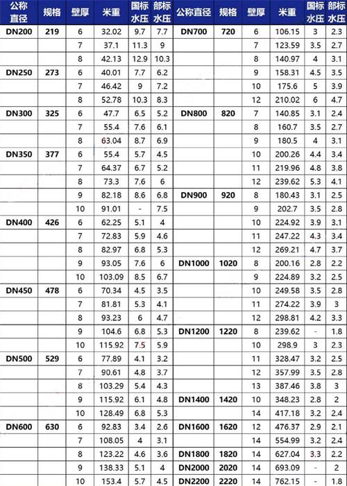 揭阳tpep防腐钢管供应规格尺寸