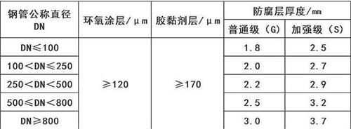 揭阳3pe防腐钢管供应涂层参数